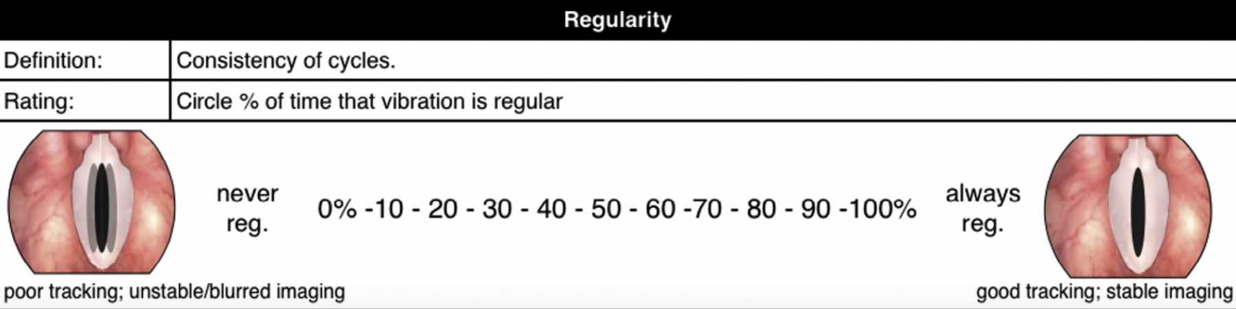 Fig 4.2 Fundamentals Section - Periodicity pt 2